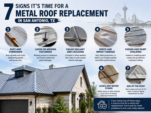 Metal Roof Replacement in San Antonio, TX
