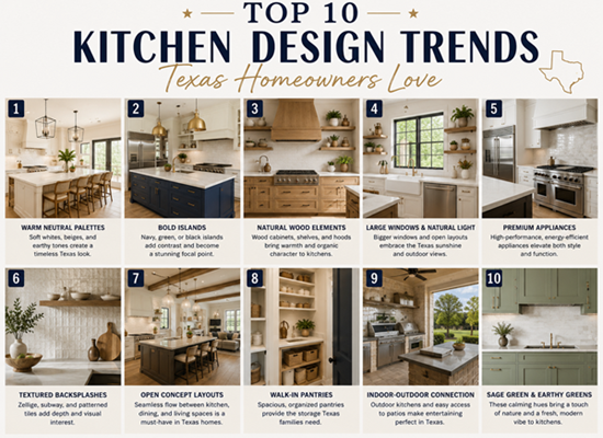 Top 10 Kitchen Design Trends Texas Homeowners Love